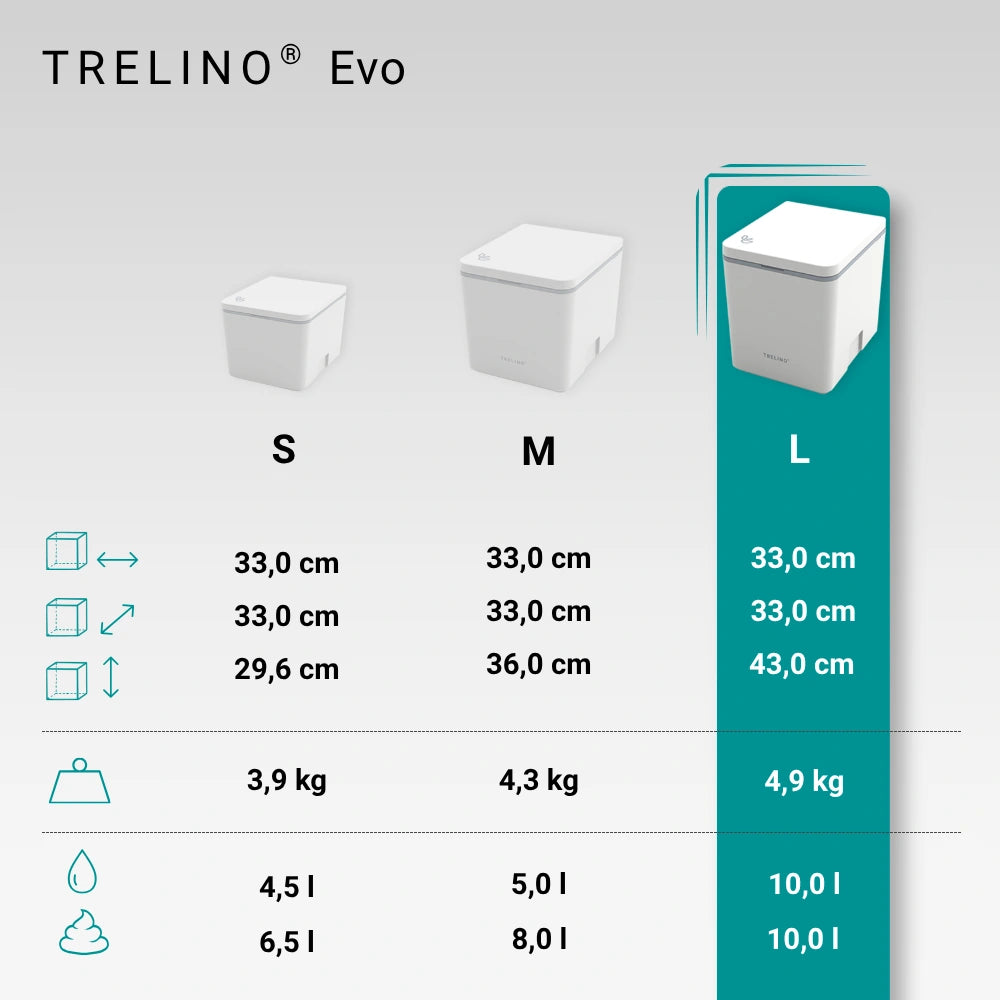 Trelino® Evo L • Toilettes à séparation