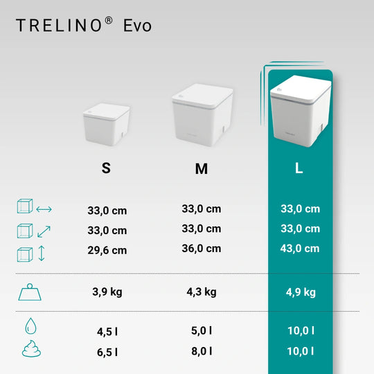 Trelino® Evo L • Toilettes à séparation