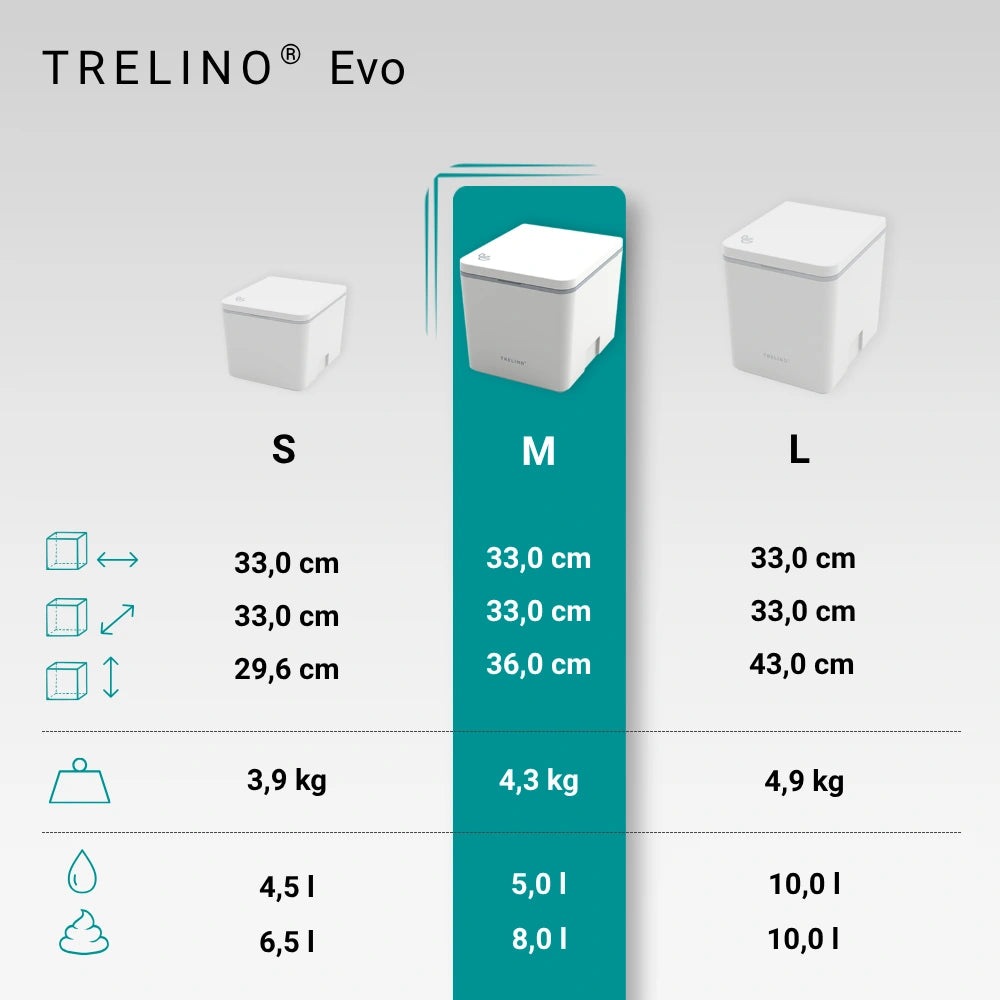 Trelino® Evo M • Bagno secco a separazione
